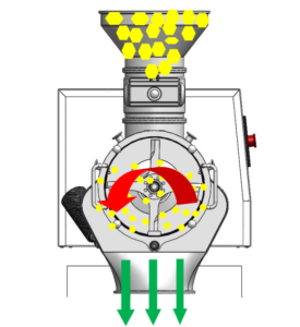 showing the principle of the medicine powder grinder machine